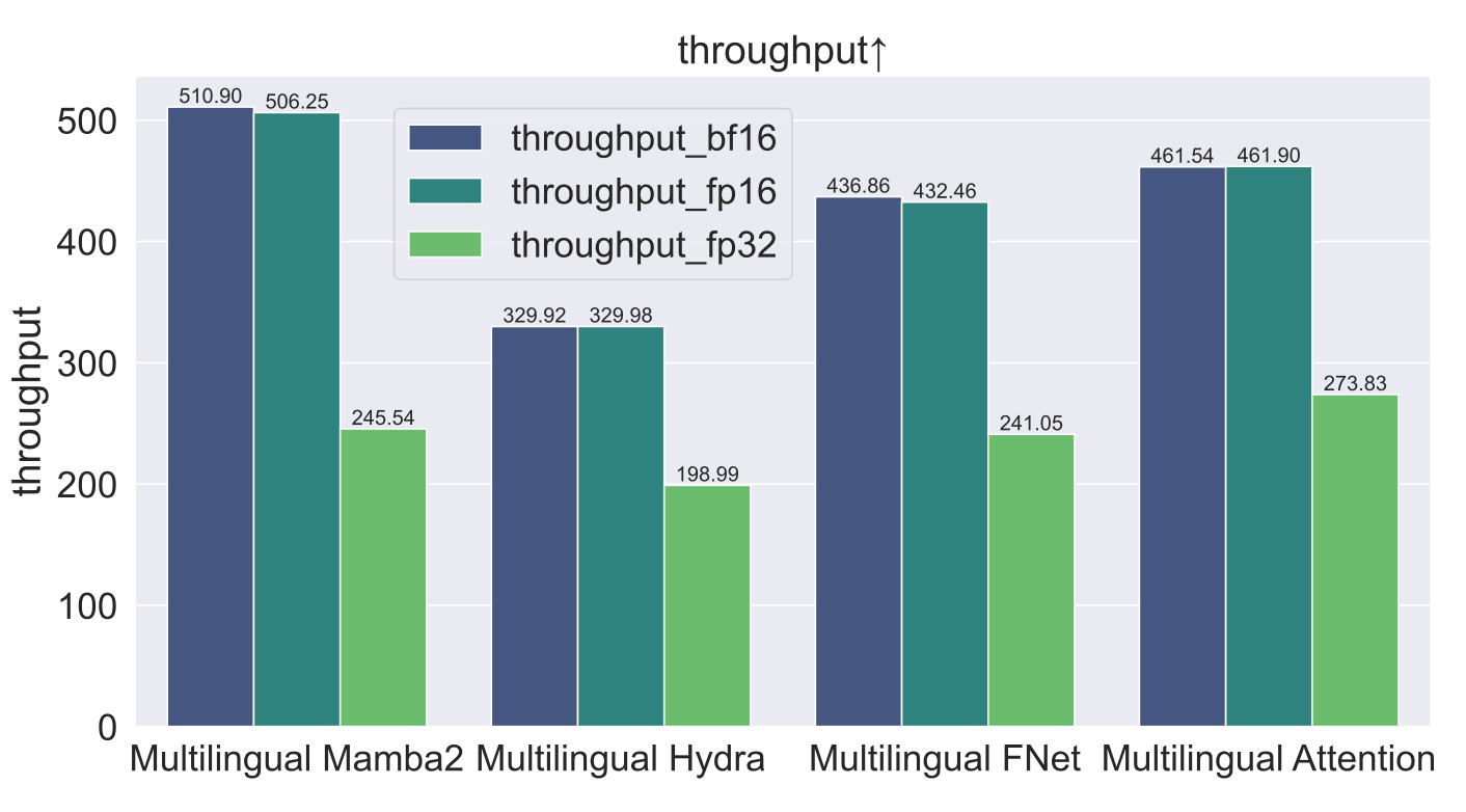 Ojibwe-Mi'kmaq-Maliseet TTS — Figure 1