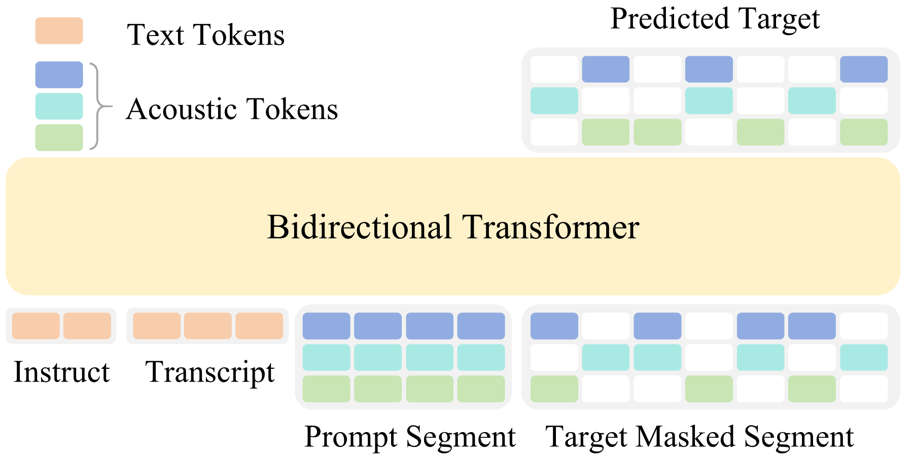 OmniVoice — Figure 1