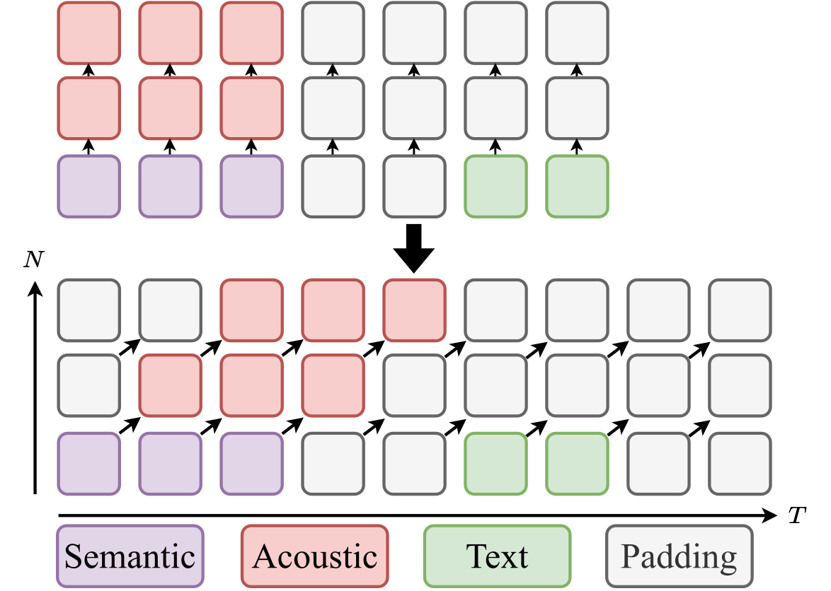 OpusLM — Figure 1