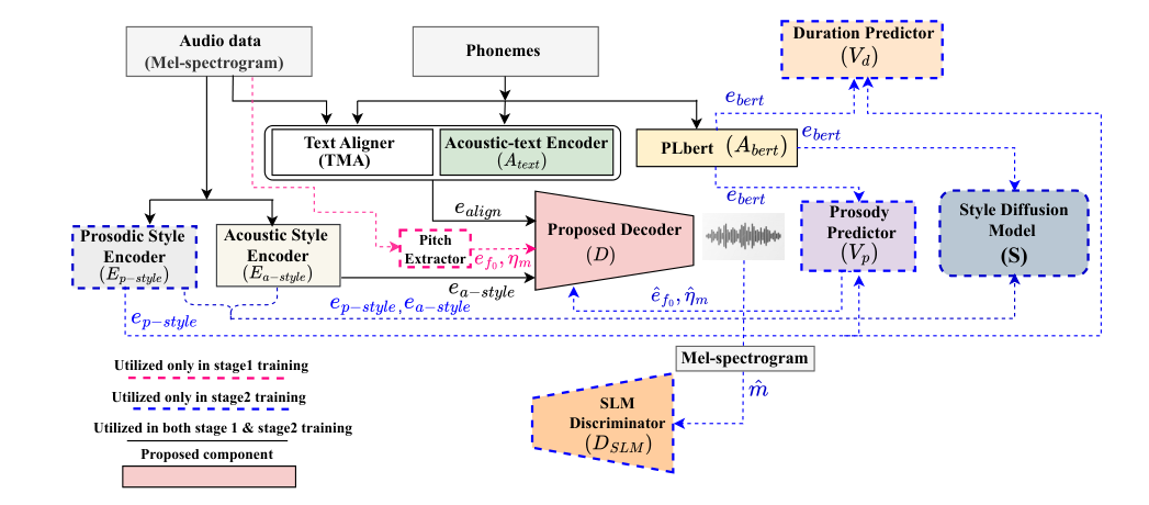 OscillaTTS — Figure 1