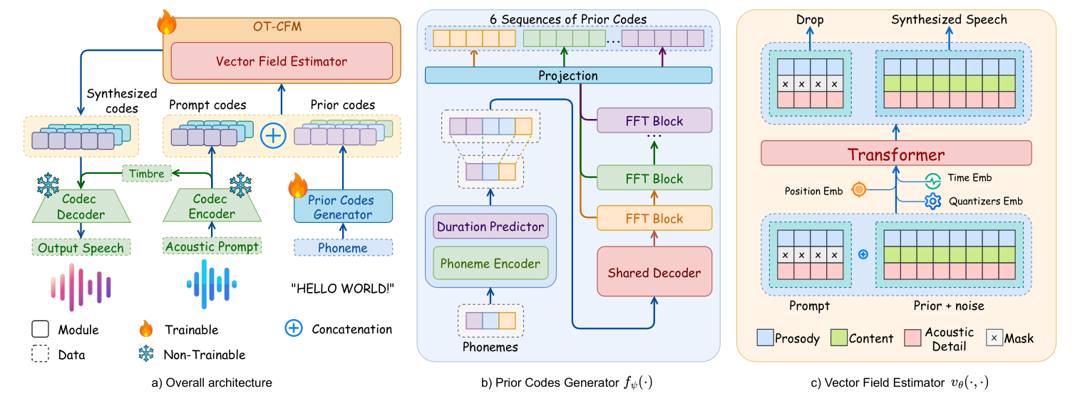 OZSpeech — Figure 1