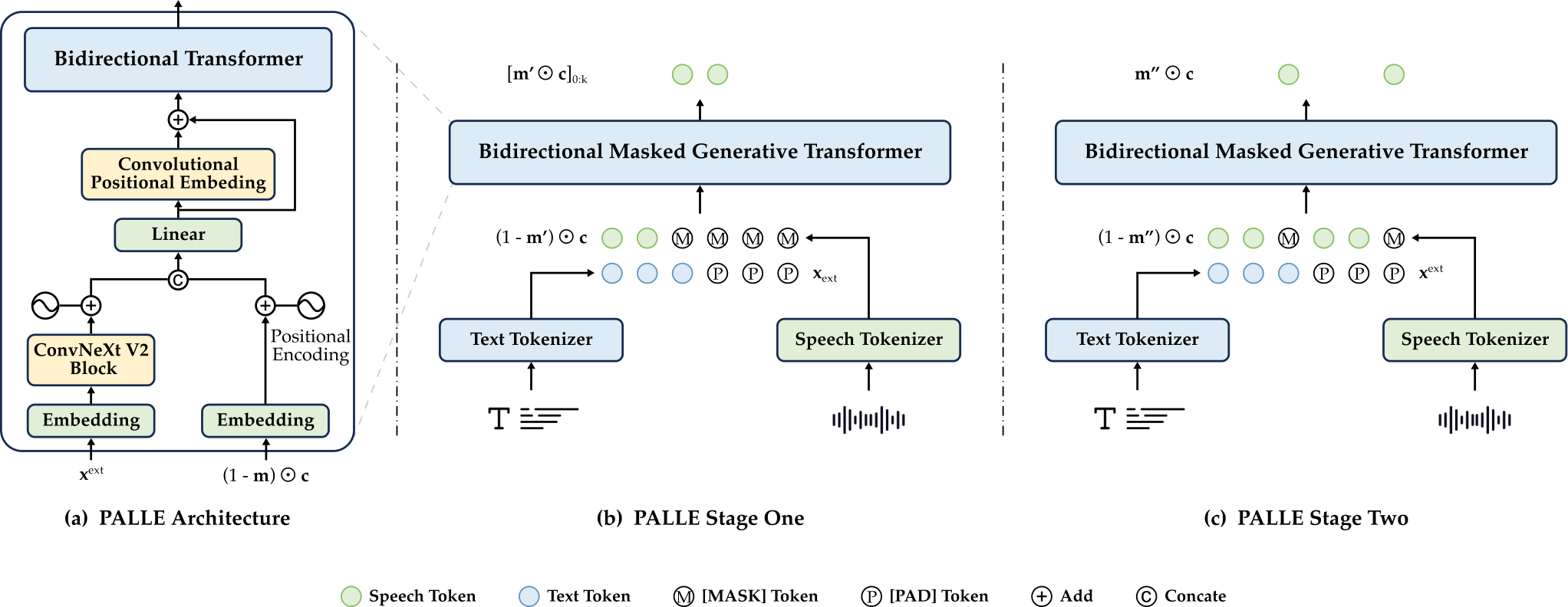PALLE — Figure 3