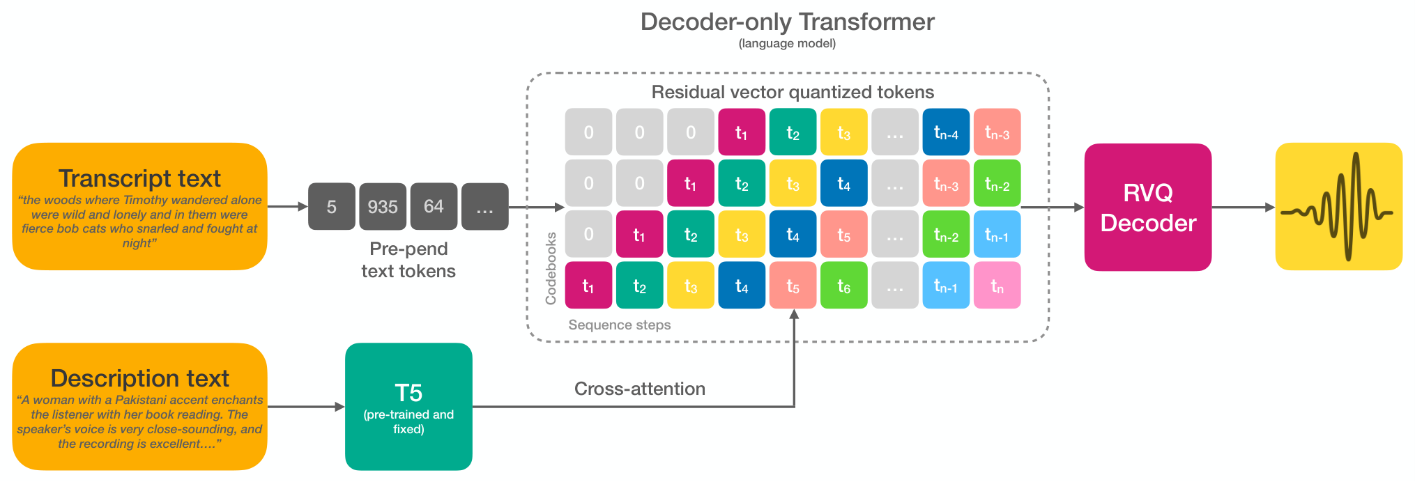 Parler-TTS — Figure 1