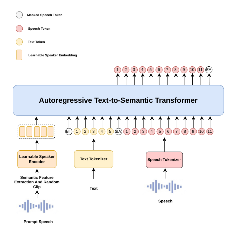 Phoenix TTS — Figure 2
