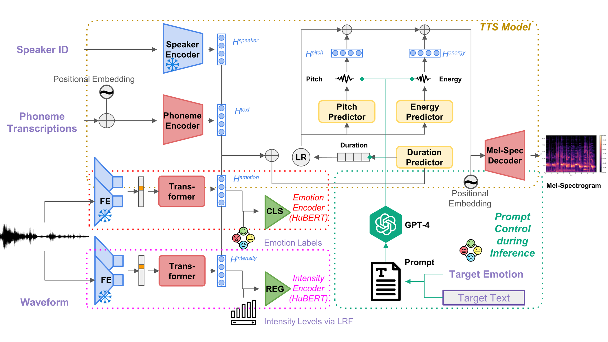 PROEMO — Figure 1