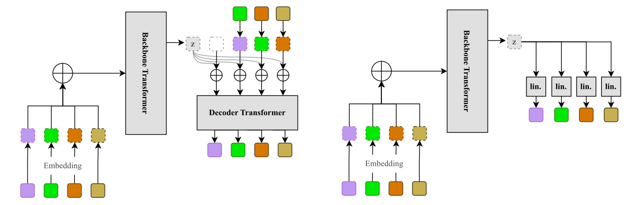 QTTS — Figure 2
