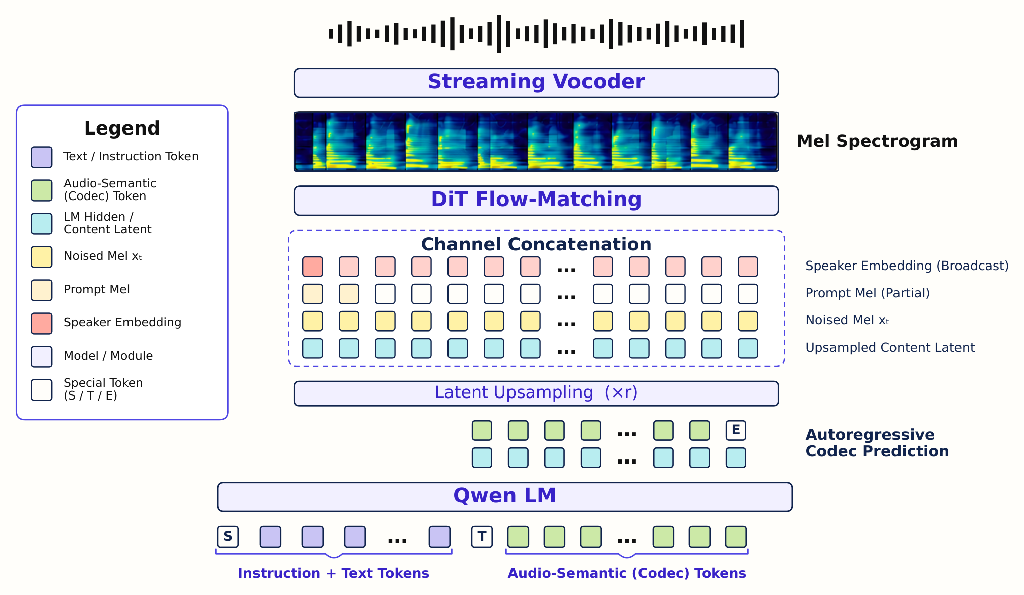 Qwen-Audio-3.0-TTS — Figure 3