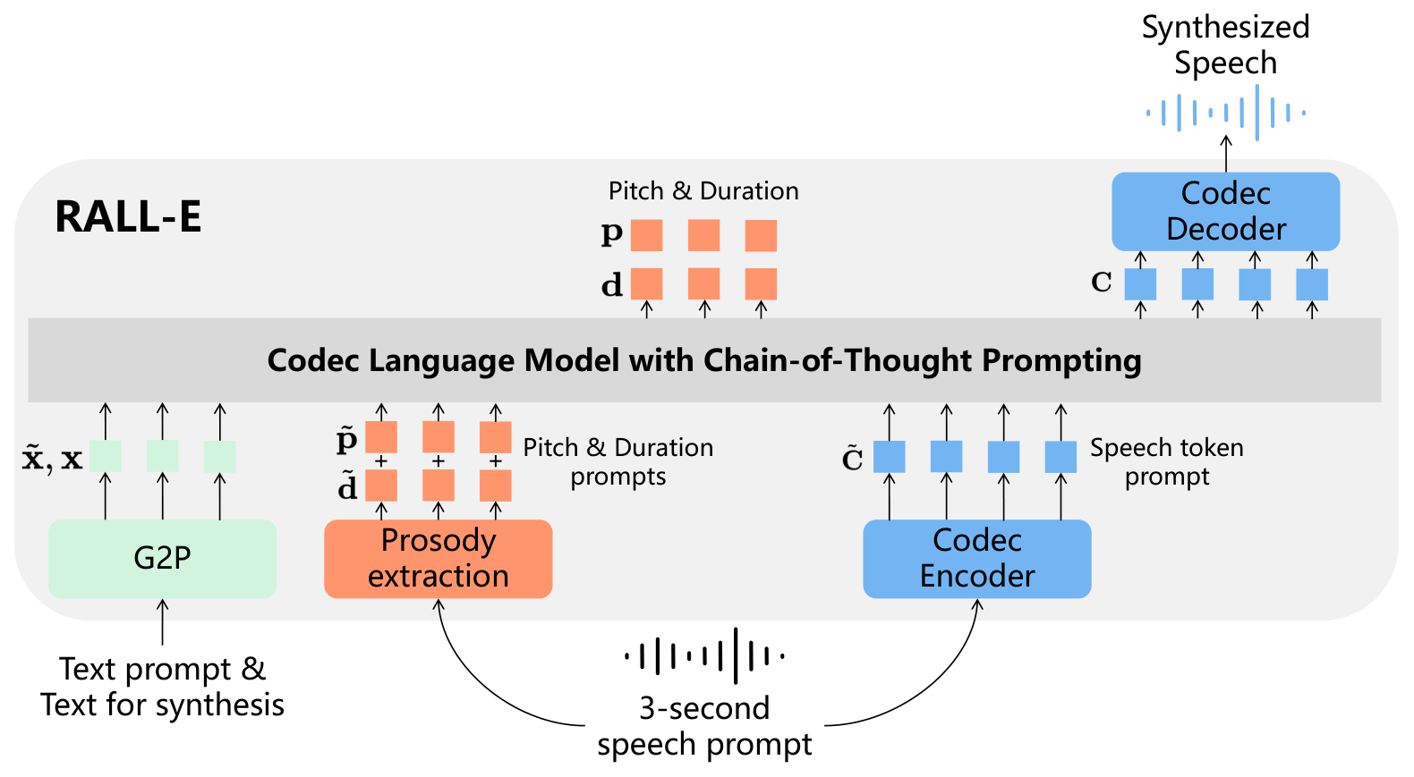 RALL-E — Figure 1