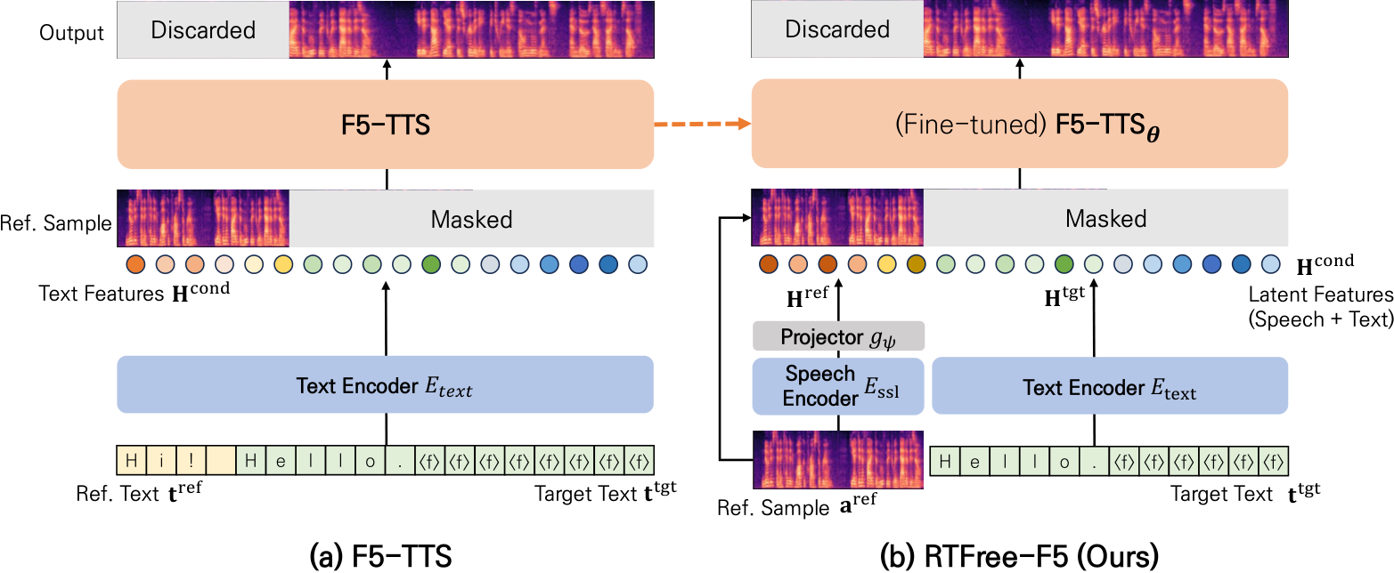 RTFree-F5 — Figure 1