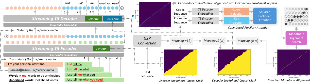 S5-TTS — Figure 1