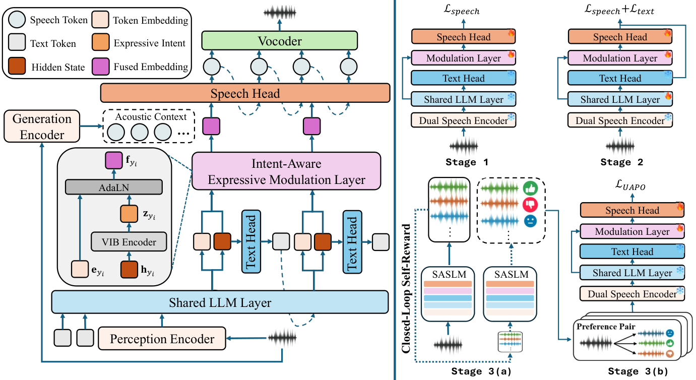 SASLM — Figure 3
