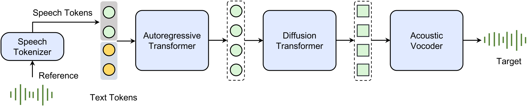 Seed-TTS — Figure 1