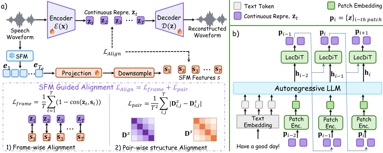 SemaVoice — Figure 1