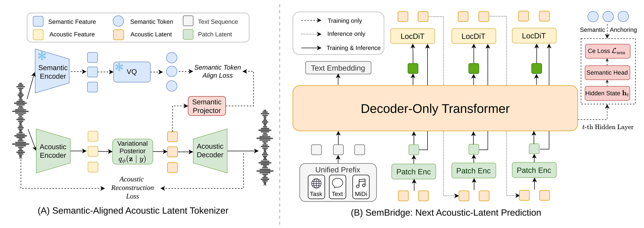 SemBridge — Figure 1