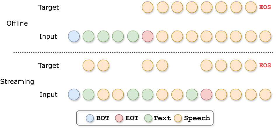 SLED — Figure 2