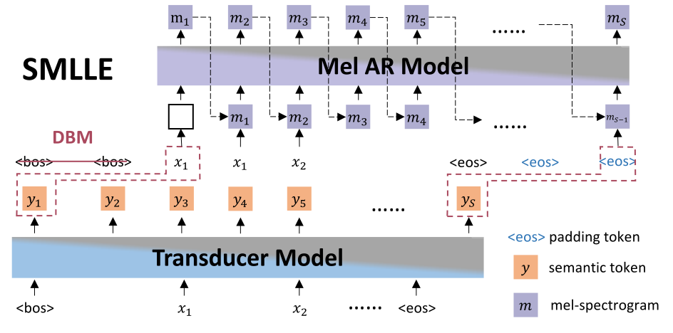 SMLLE — Figure 1