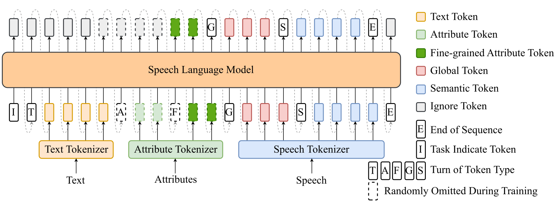 Spark-TTS — Figure 3