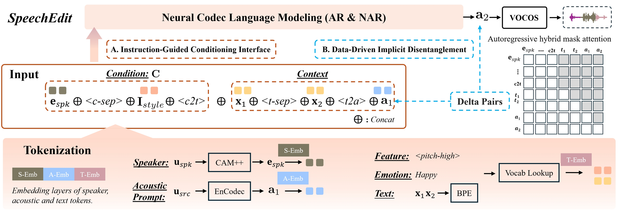 SpeechEdit — Figure 1