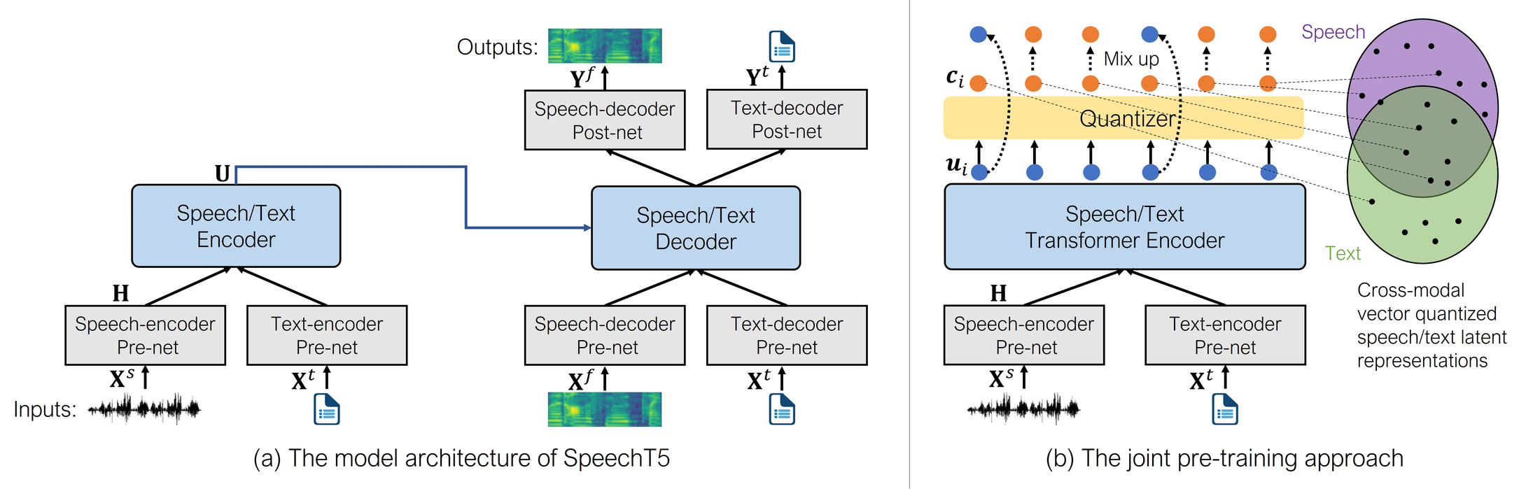 SpeechT5 — Figure 2