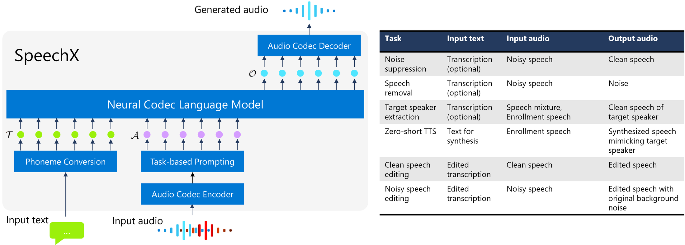 SpeechX — Figure 1