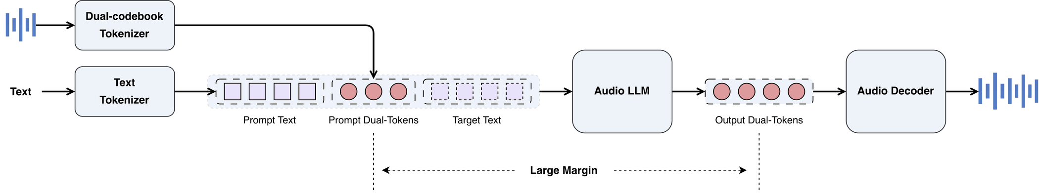 Step-Audio-EditX — Figure 2