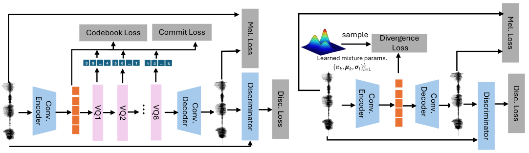 Stochastic-alignment continuous TTS — Figure 1