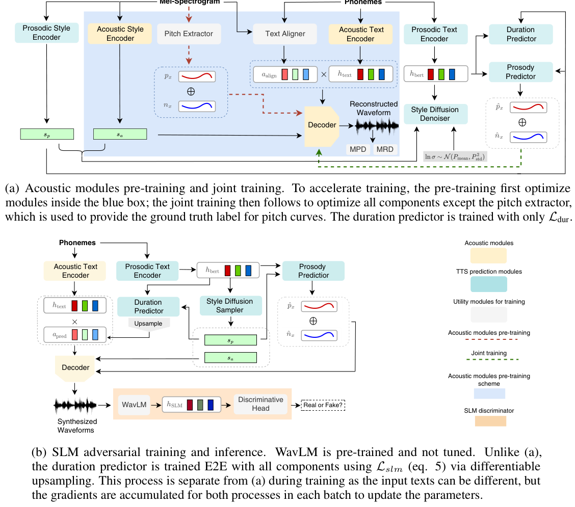 StyleTTS 2 — Figure 1, PDF p. 4