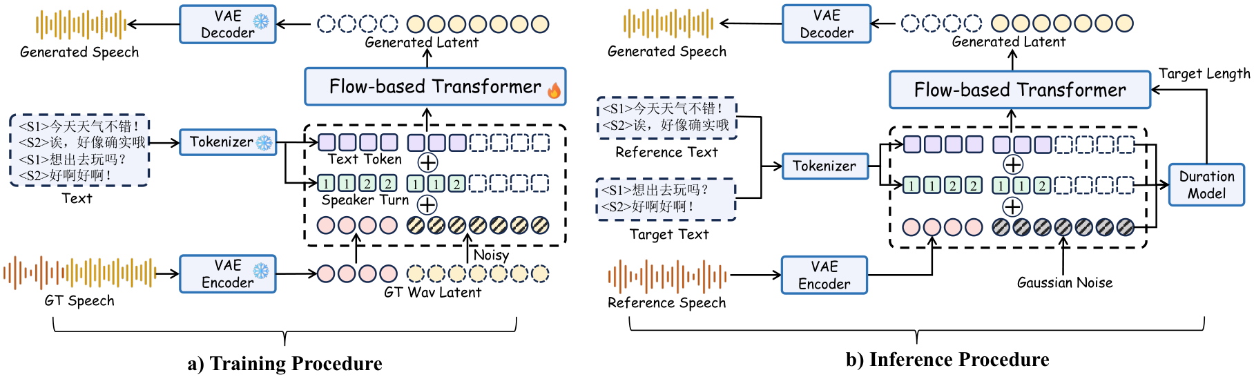 SwanVoice — Figure 2