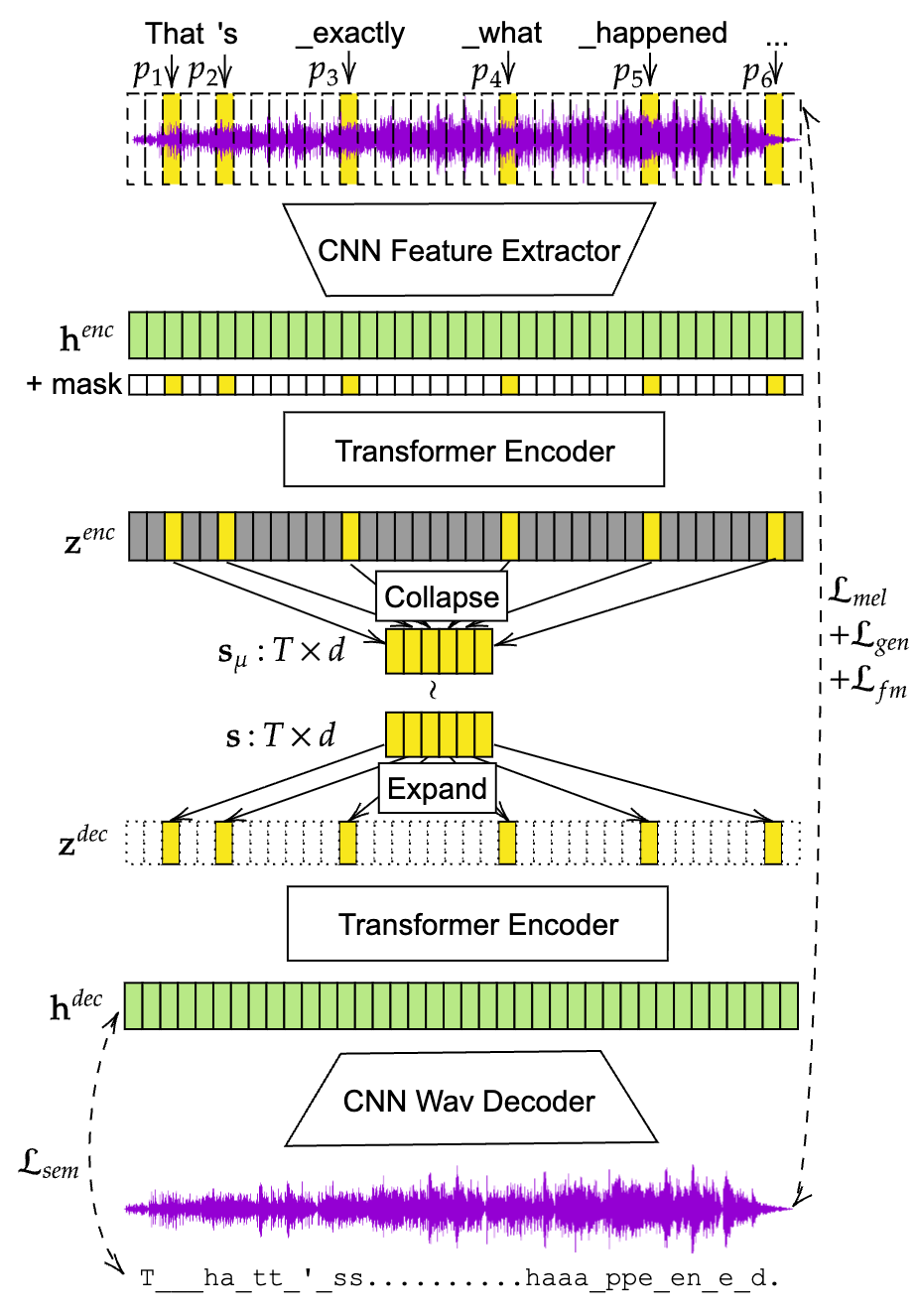 TADA — Figure 2