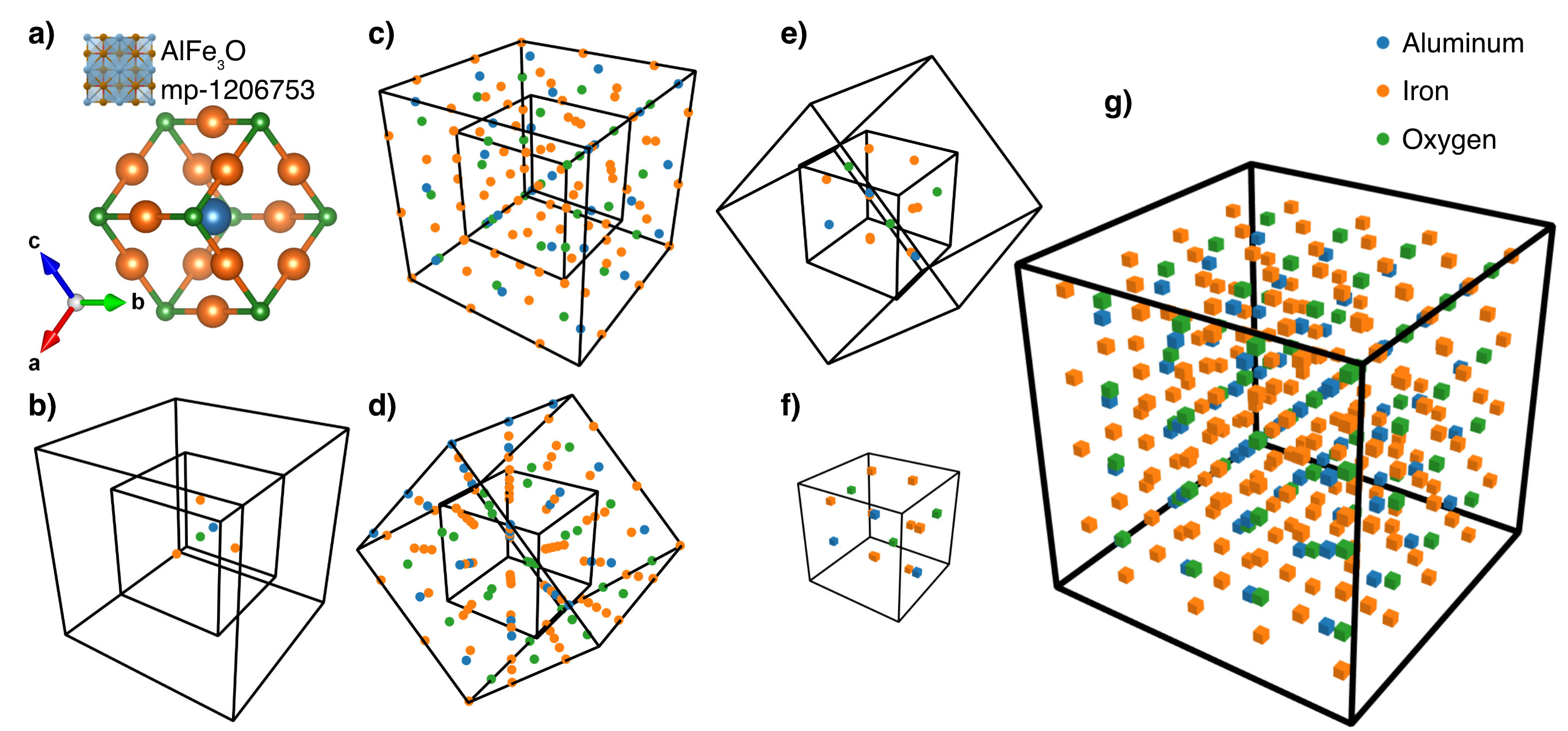 Crystal Voxel Representation