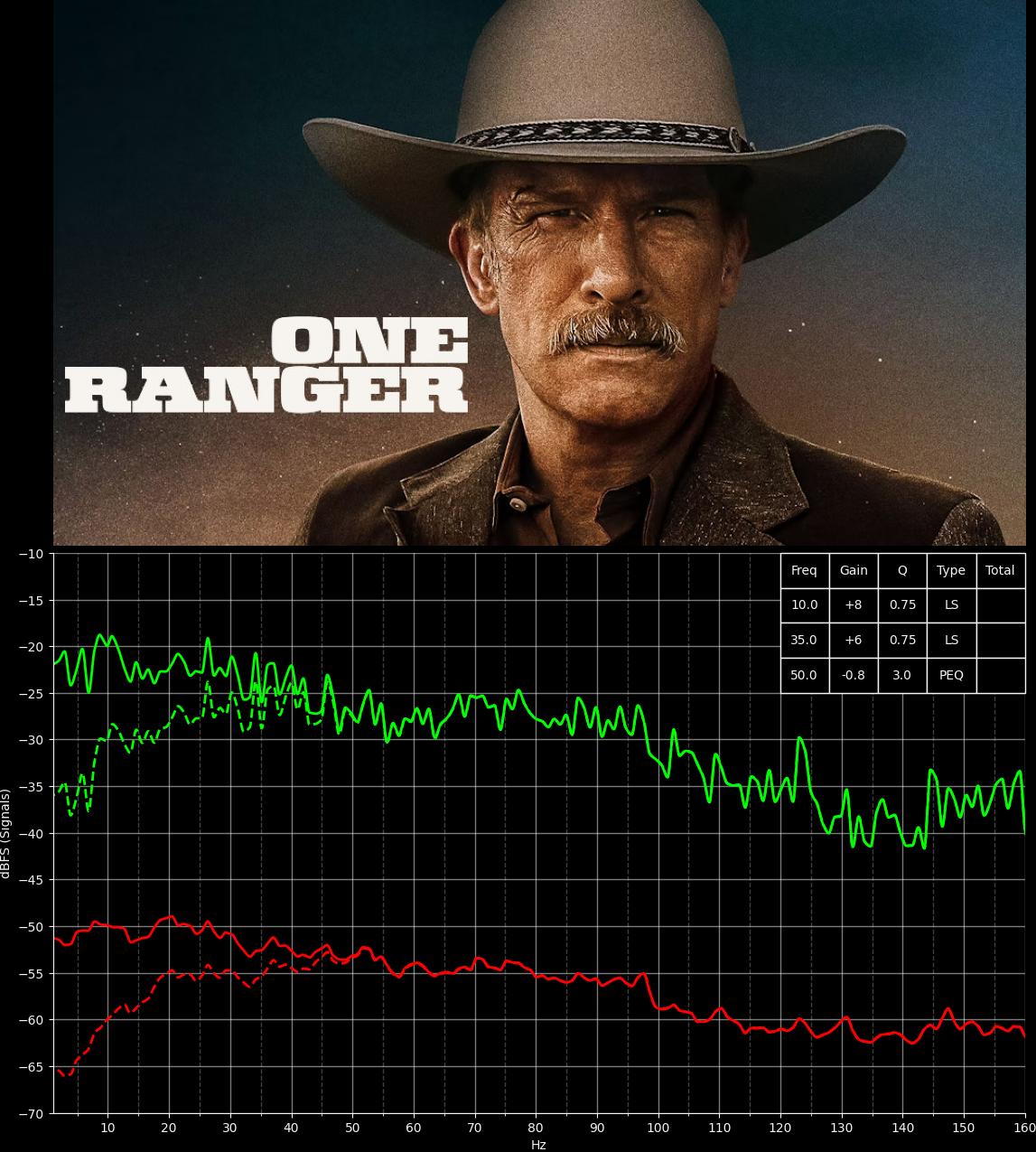 One Ranger - BEQCatalogue