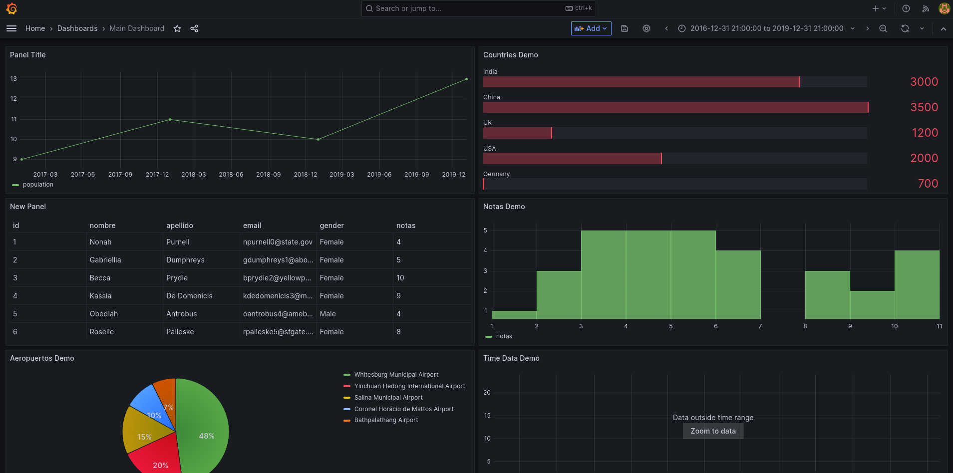 Instancia de Grafana corriendo en VPS