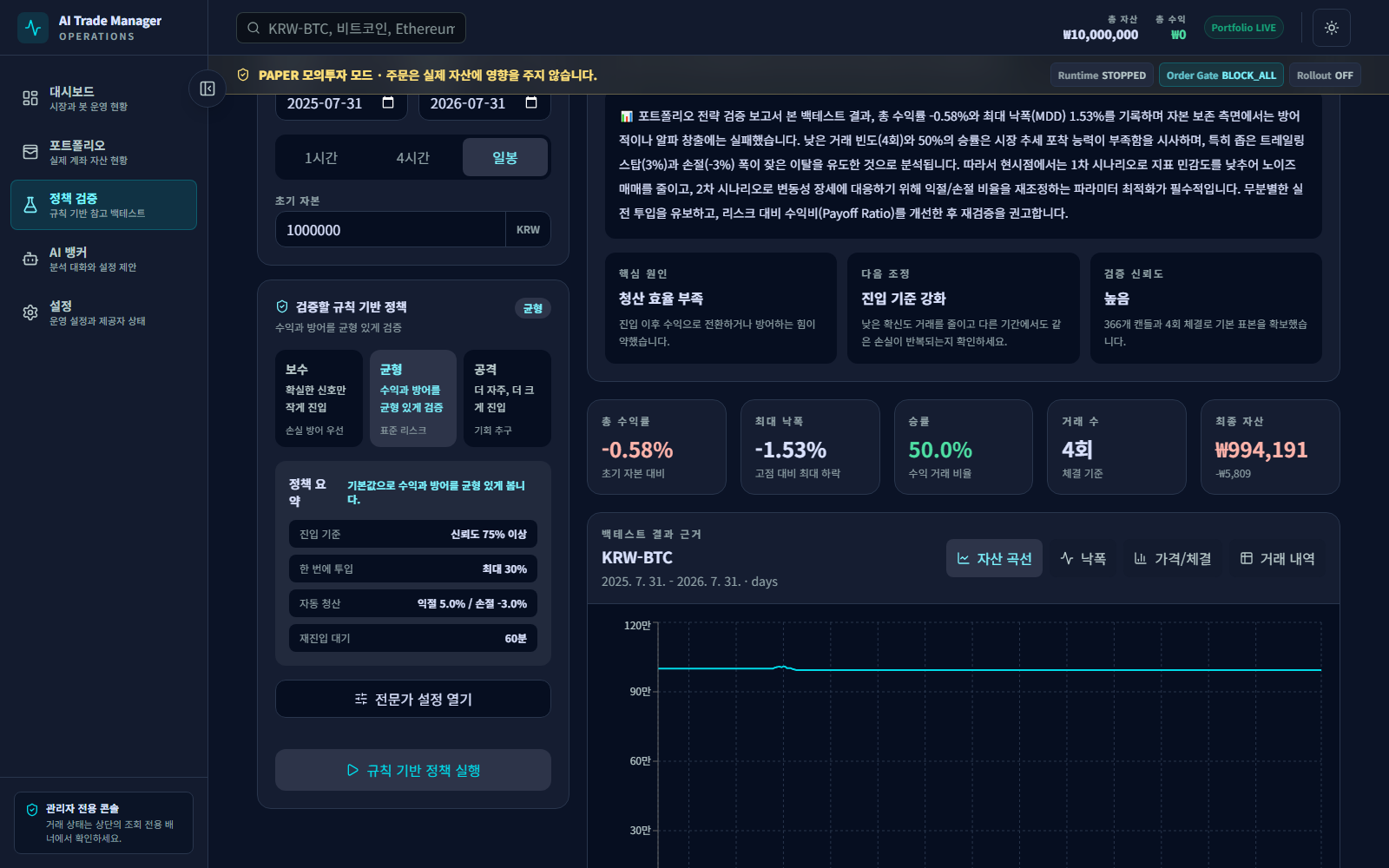 정책 연구소와 백테스트