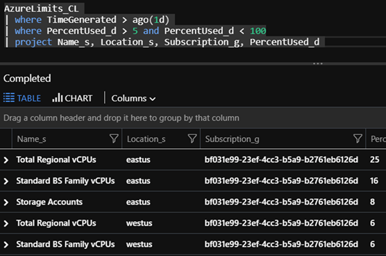 Querying to a table