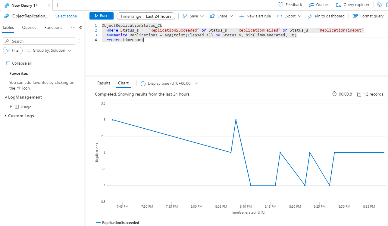 Azure Log Analytics Query