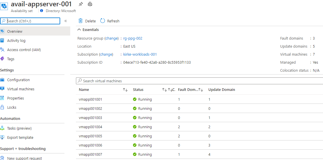 Resulting availability set