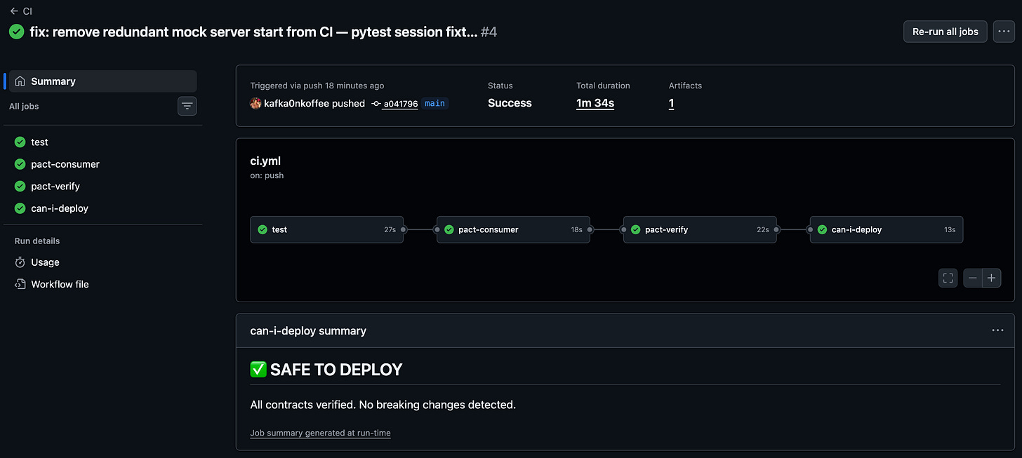 All four jobs green — 1m 34s. SAFE TO DEPLOY.