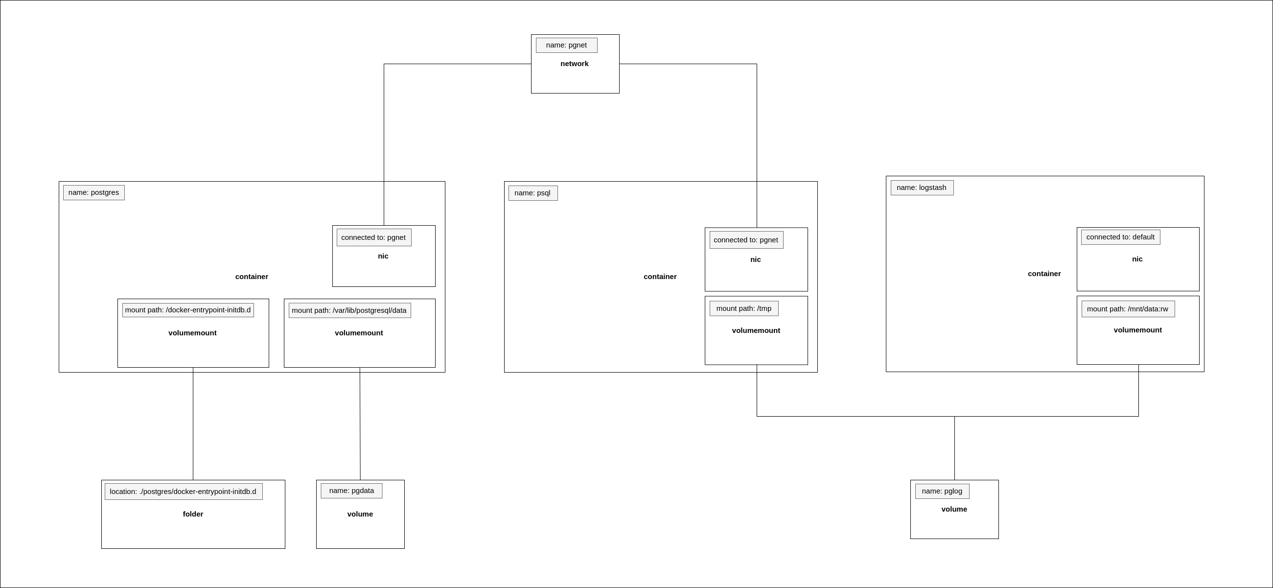 postgres