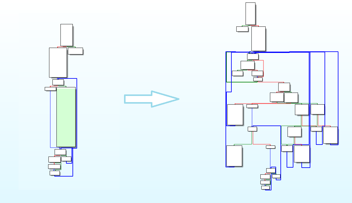 Before/After binary level (IDA 7.0)