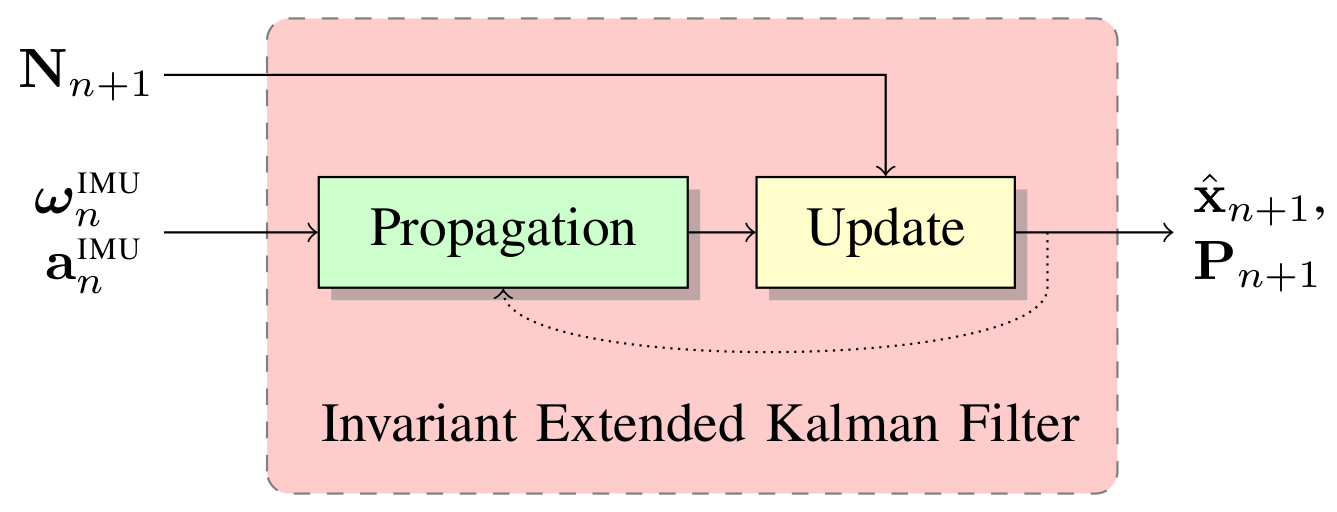 Structure of the filter