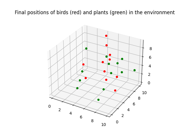 EcoSim Plot