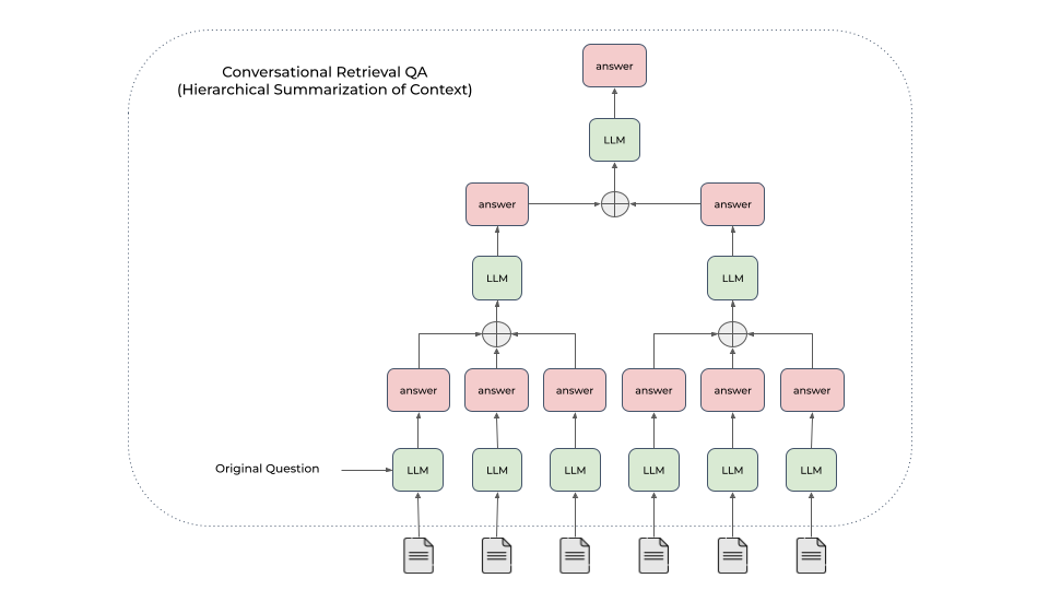 hierarchical-summarization.png