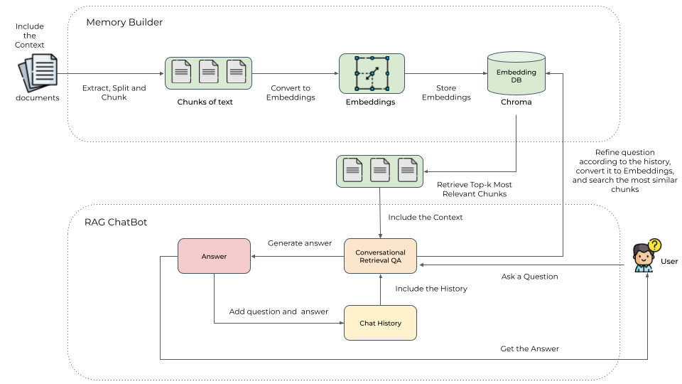 rag-chatbot-architecture-1.png