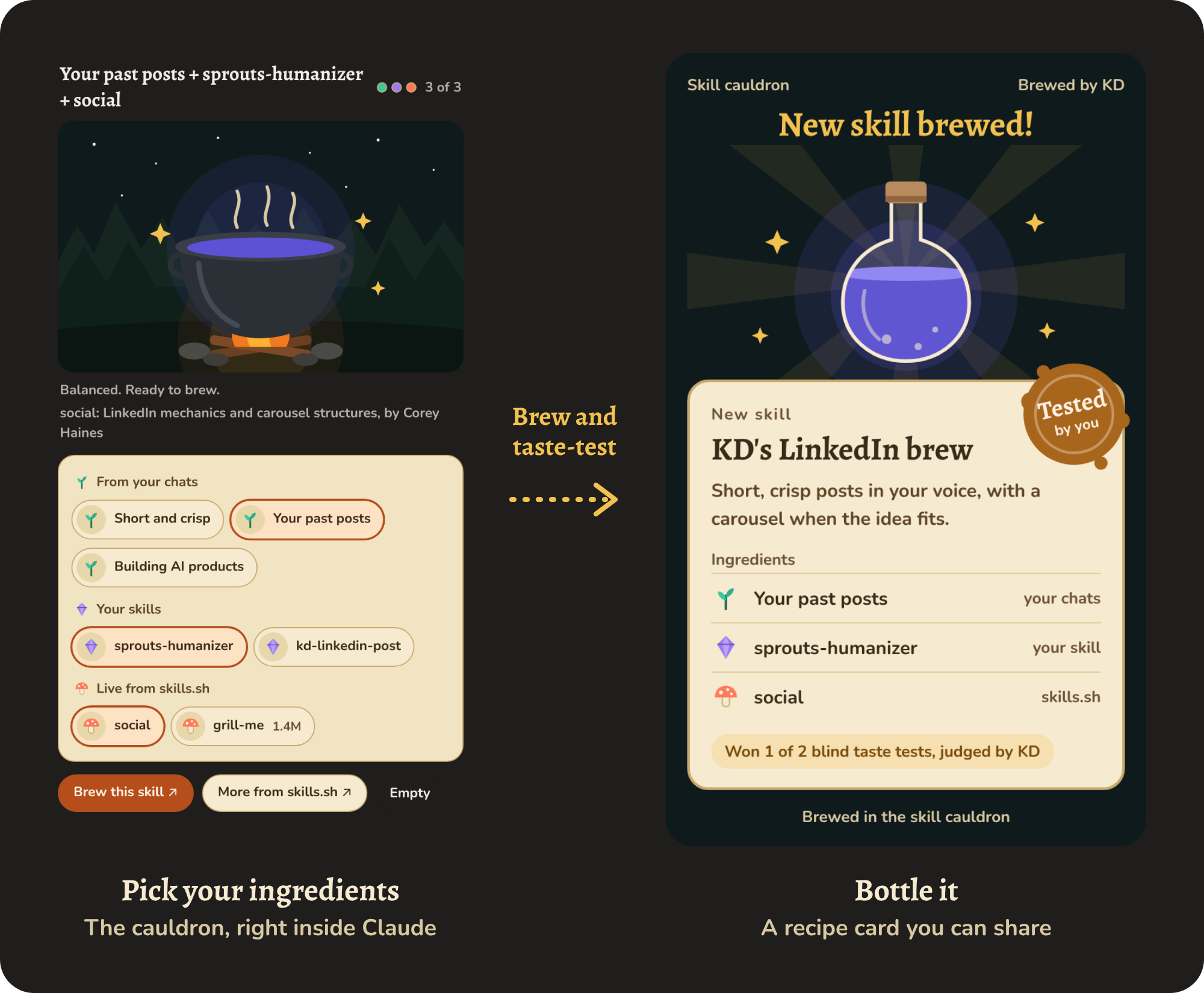 Skill Cauldron interface inside Claude showing the ingredient picker and brewed skill recipe card