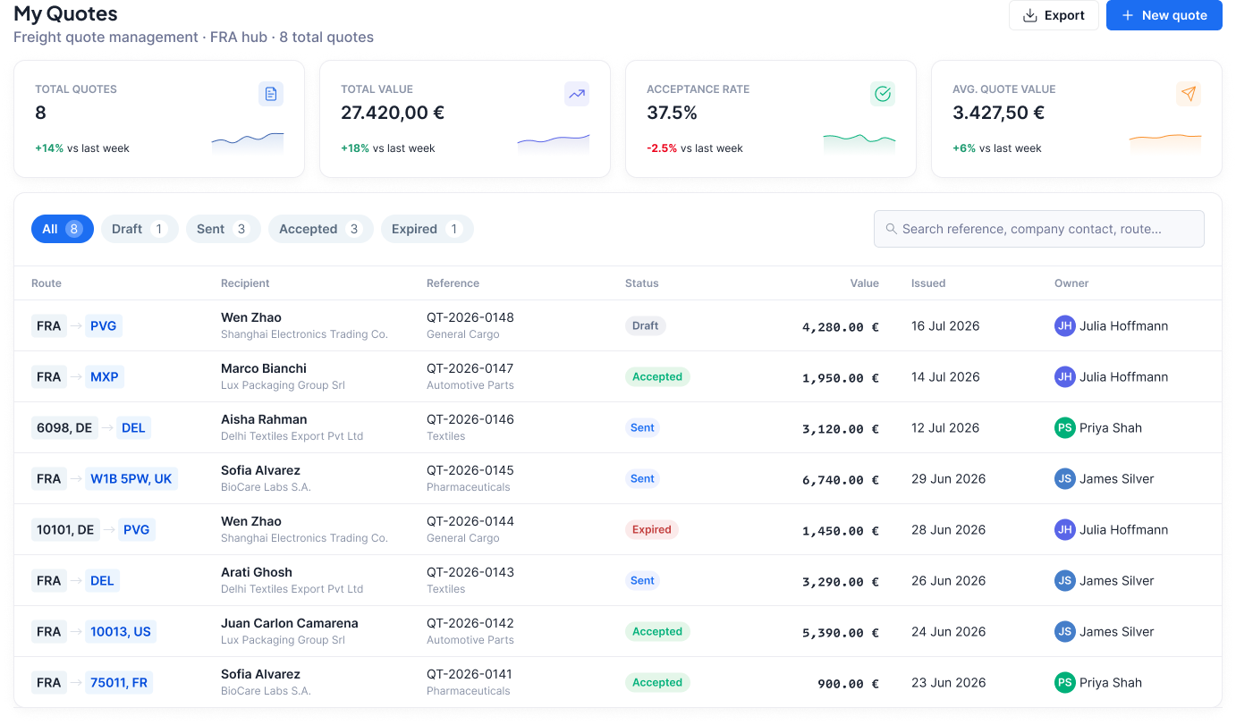 Quote editing view with shipment details, airline offers, cost and margin