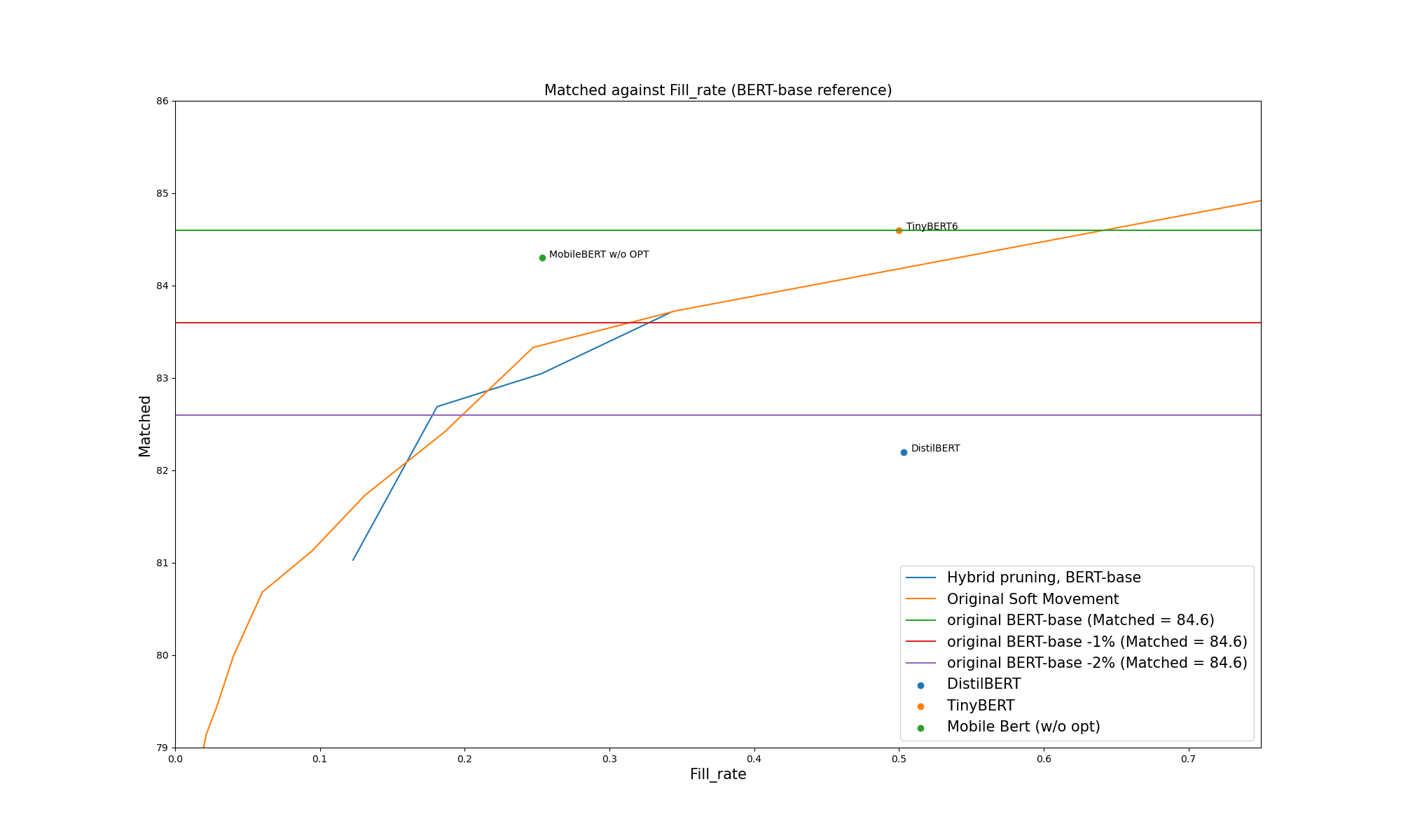 MNLI fill rate