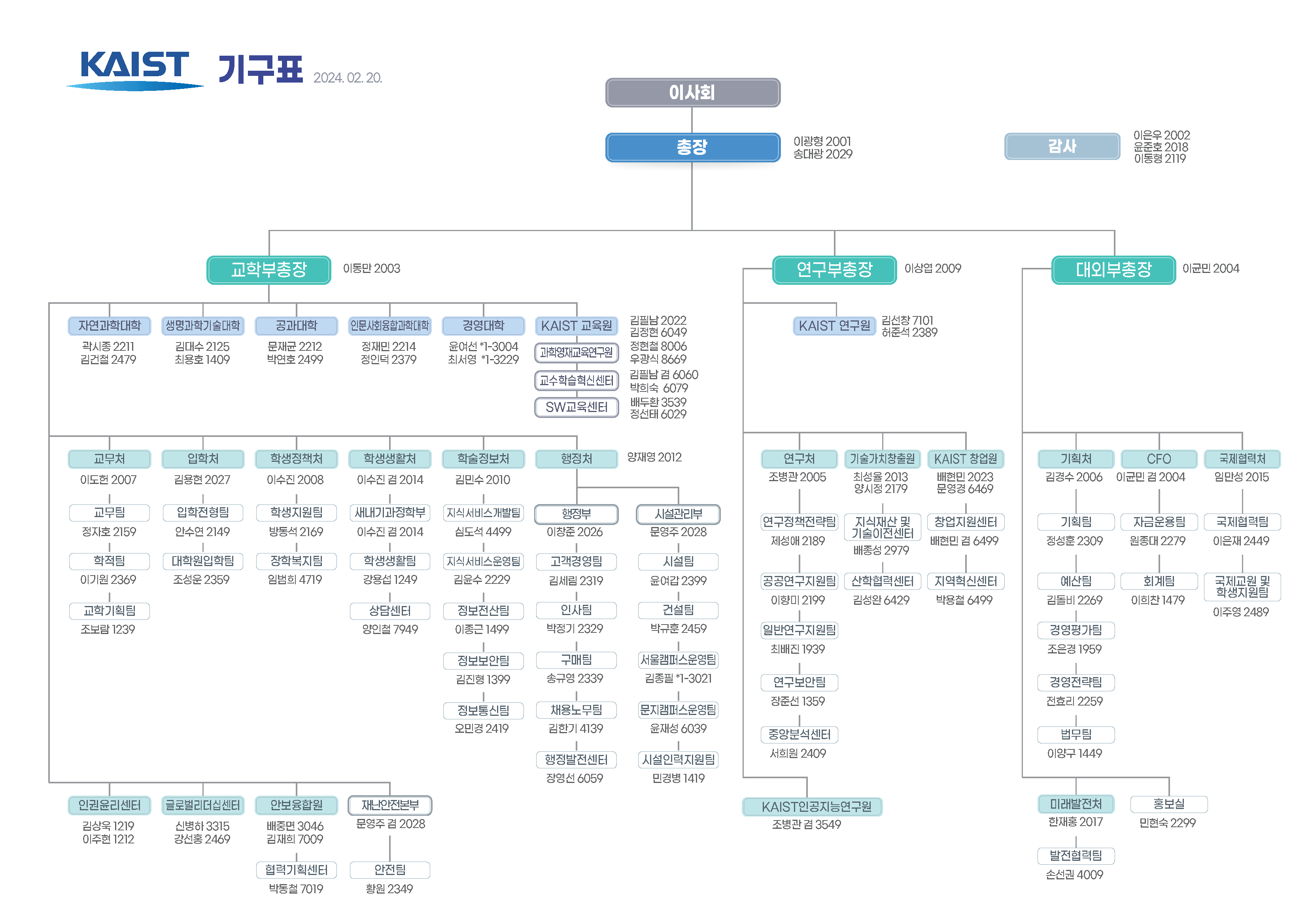 학교조직도