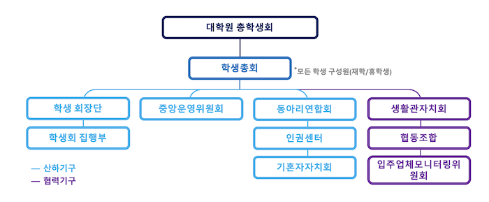 조직도