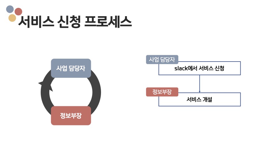 서비스 1