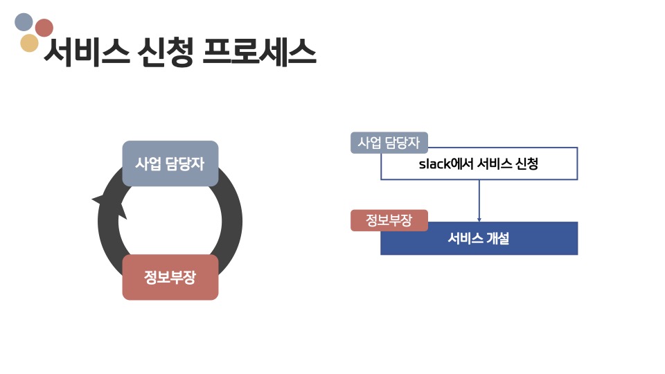 서비스 3